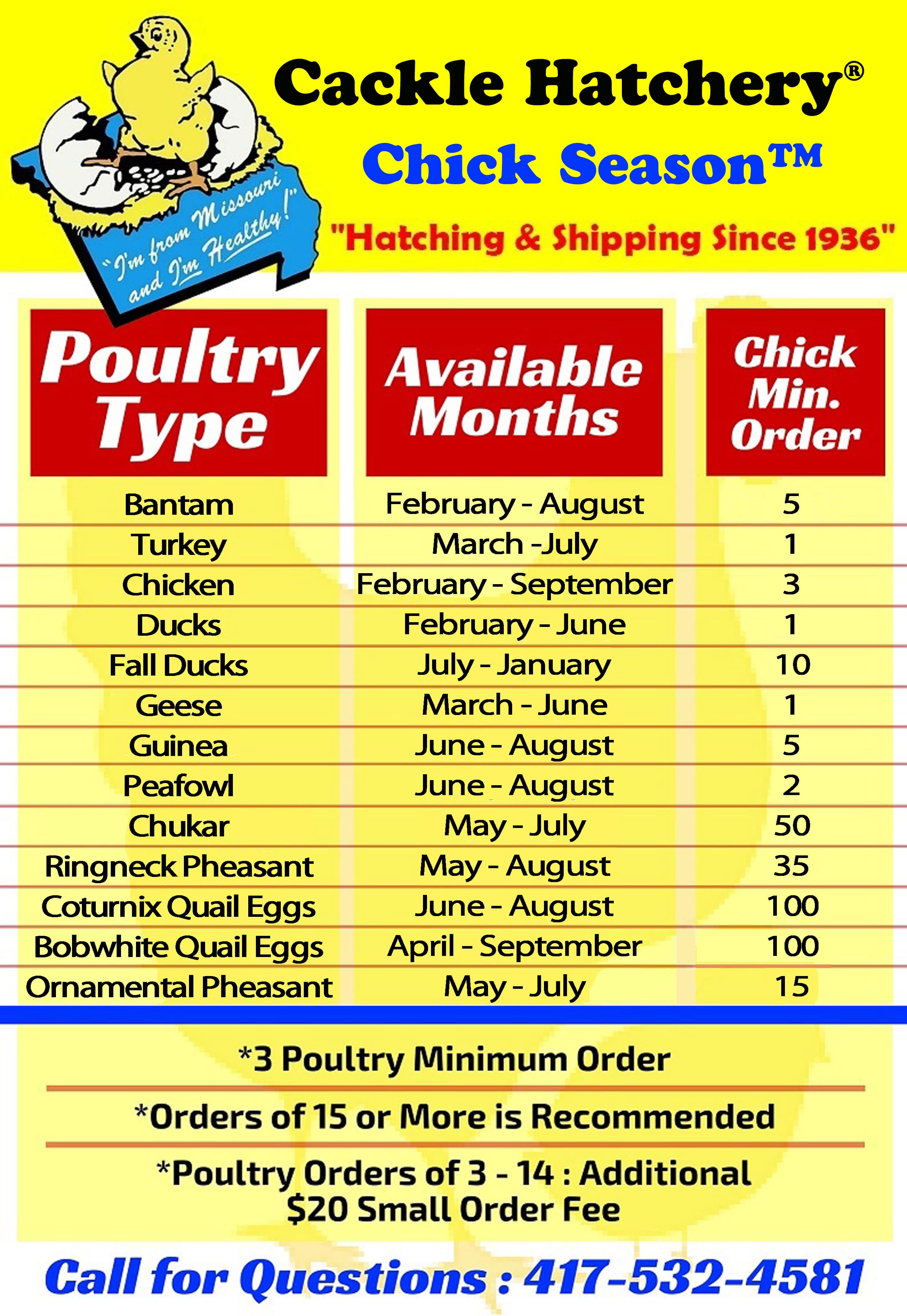 Quail Hatching Chart