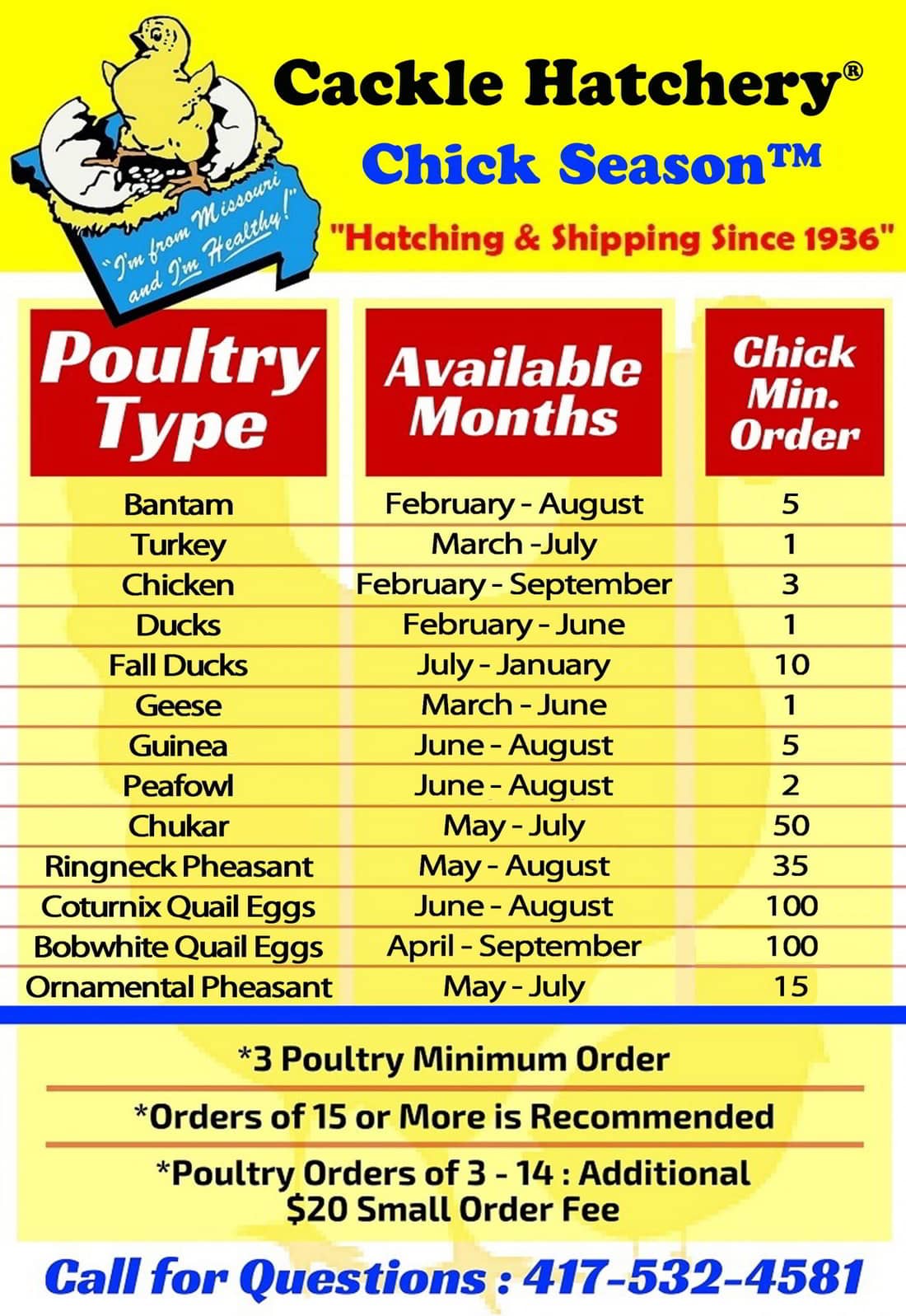 Chicken Availability Chart Cackle Hatchery®